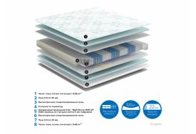 Матрас Scarlet ширина 1400