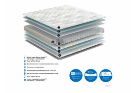 Матрас Iris ширина 1200